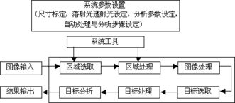 顯微鏡分析軟件的革新與上海長(zhǎng)方光學(xué)儀器廠的技術(shù)服務(wù)探索
