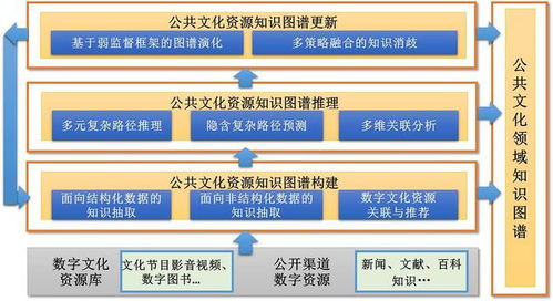 南方觀察丨人工智能時(shí)代的公共文化服務(wù)效能評(píng)估軟件開(kāi)發(fā)