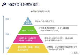 工業4.0與智能制造 可穿戴智能設備制造的深度解讀