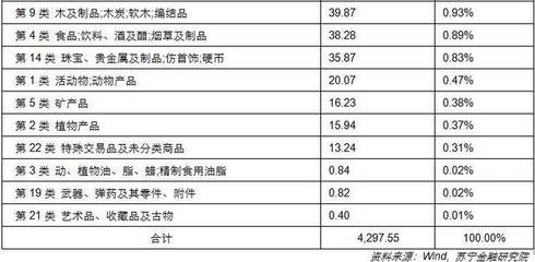 中美貿(mào)易對(duì)峙下，音像制品行業(yè)A股面臨震蕩 受創(chuàng)與受益格局解析